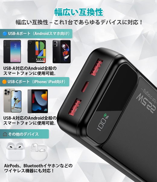 CHOETECH チョエテック モバイルバッテリー 20,000mAh PD22.5W LEDディスプレイ搭載 B729