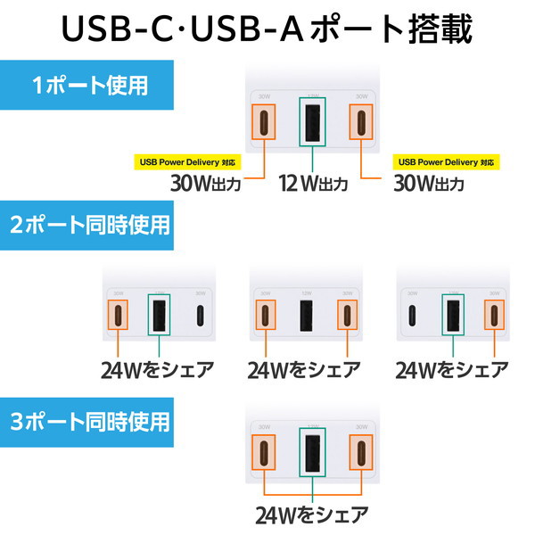 延長コード 電源タップ USBタップ 1m （ コンセント 6口 USB Type-C ×2 USB-A ×1 ） PD 30W マグネット 雷ガード ほこり防止シャッター 一括スイッチ ホワイト ECT-3910WH