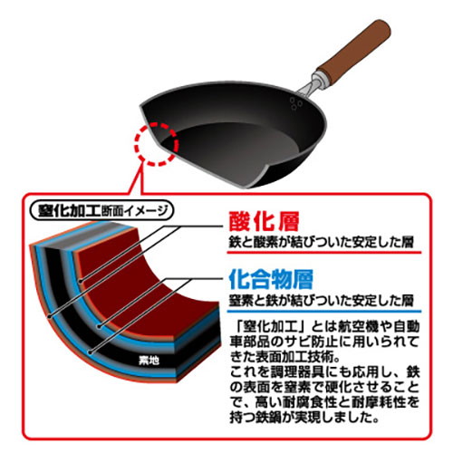 よこやま 燕熟の技 窒化加工玉子焼14×18cm IH200V電磁調理器対応 鉄なのにさびにくい窒化加工 CTT-700