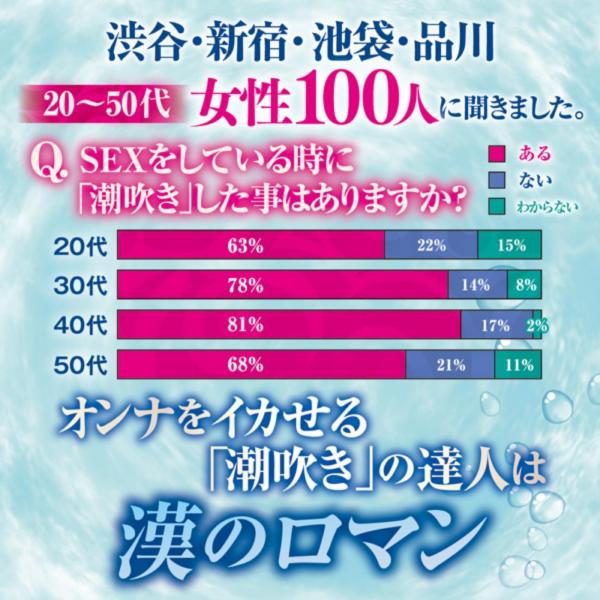 オトナの科学 潮吹きAV撮影現場で使われている<プロ仕様>超濃縮の一滴！激イキ！潮吹き！スプラッシュ！リキッドsquirt liquid 画像3