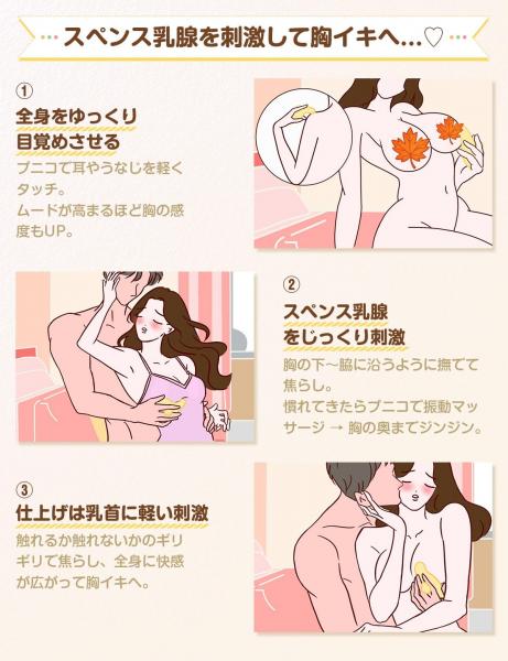 ToyCod ｜ BeYourLover プニコ 胸イキ開発 ローター クリイキ チクニー 温感振動 超静音 ラブグッズ 画像2