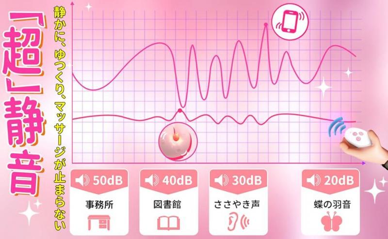 ニ重責め乳首クリップ    ダブル強力刺激  振動プレス快感  ぴったりフィット感   強●外いき ソフトシリコン  遠隔絶頂  2個入り 防水 SM 画像6