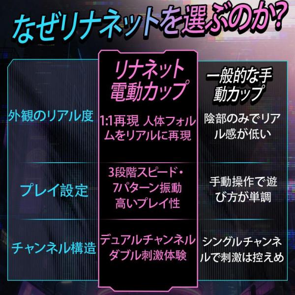 電動ホール 3段階スピード×7パターン振動 デュアルチャネル搭載・バストプレイ対応 リアルボディモデル リアルデザイン×やわらか素材 IPX6防水仕様 203 画像7