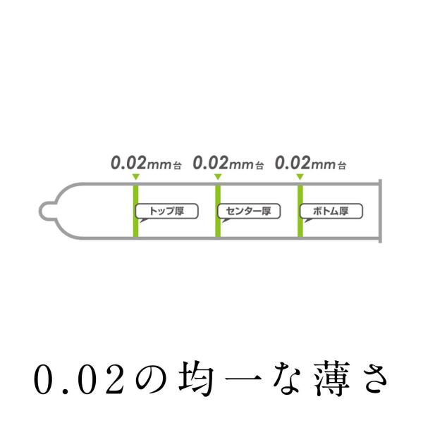 オカモトうすさ均一002EX3個 容量3コ オカモト コンドーム 画像4