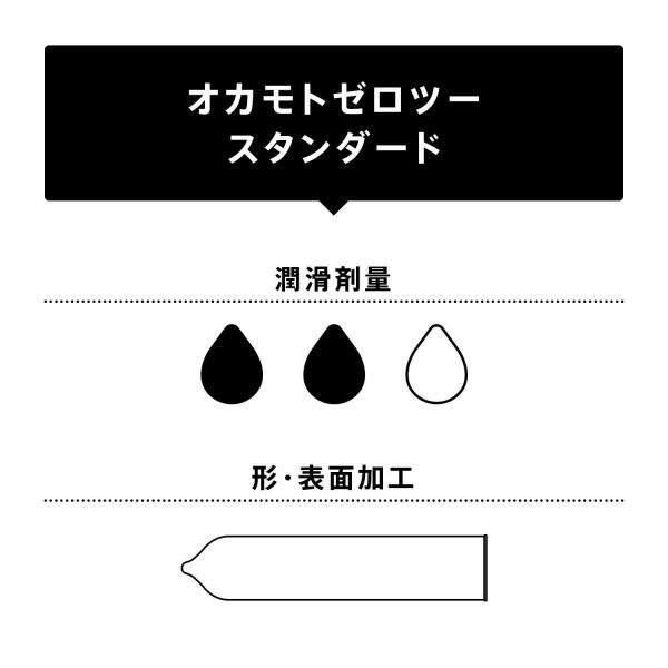 オカモトうすさ均一002EX3個 容量3コ オカモト コンドーム 画像6