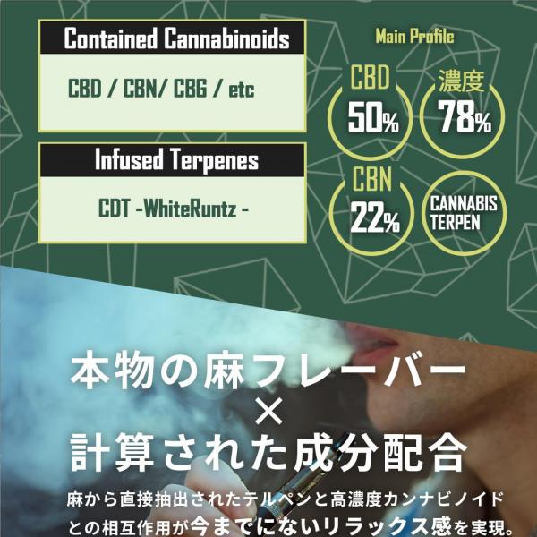 高濃度CBDリキッド CBD-PRO- (1.0ml : White Runtz) 【KUSH JP】 画像13