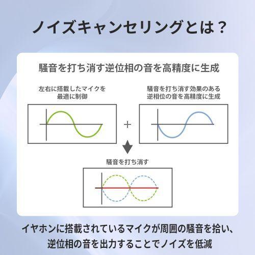 ソニー SONY WF-C710N-W(ホワイト) 完全ワイヤレスイヤホン ソニー SONY WF-C710N-W(ホワイト) 完全ワイヤレスイヤホン