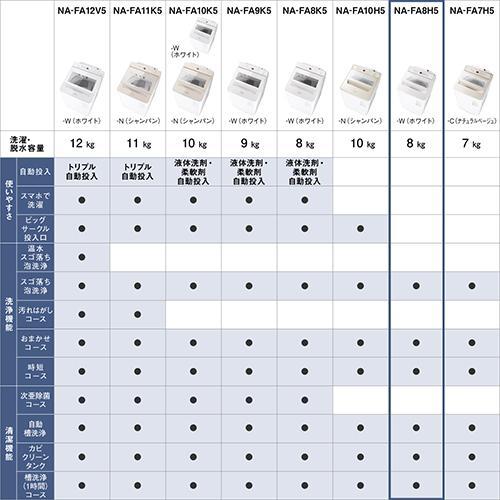 パナソニック Panasonic NA-FA8H5-W(ホワイト) 全自動洗濯機 上開き 洗濯8kg パナソニック Panasonic NA-FA8H5-W(ホワイト) 全自動洗濯機 上開き 洗濯8kg