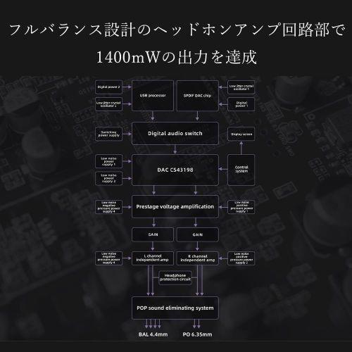 FiiO フィーオ FIO-K11-S（シルバー） USB DAC内蔵ヘッドホンアンプ ハイレゾ対応