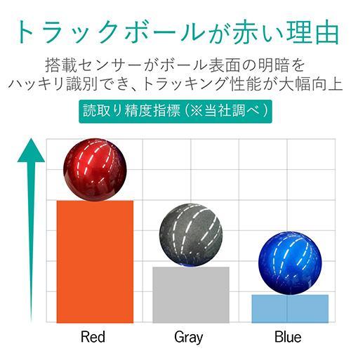 エレコム ELECOM M-HT1DRXBK（ブラック） ワイヤレストラックボール 人差し指・中指操作タイプ 8ボタン LLサイズ