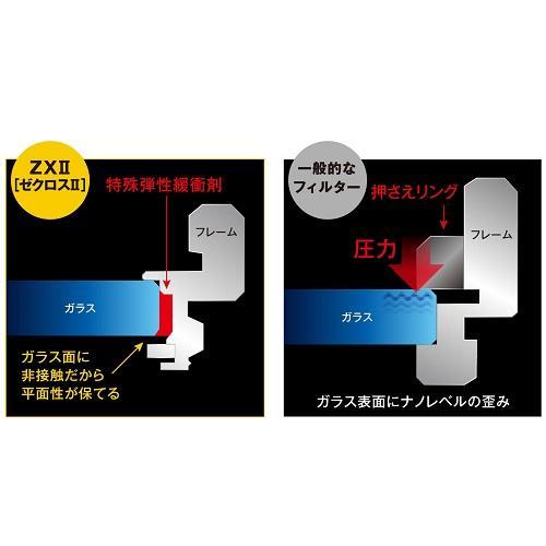 ケンコー Kenko 49SZX2 ZXII プロテクター ZX［ゼクロス］シリーズ 49mm
