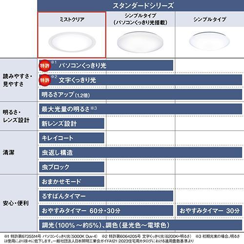 パナソニック Panasonic HH-CM0836A ミストクリア パルック LEDシーリングライト スタンダードシリーズ ～8畳用