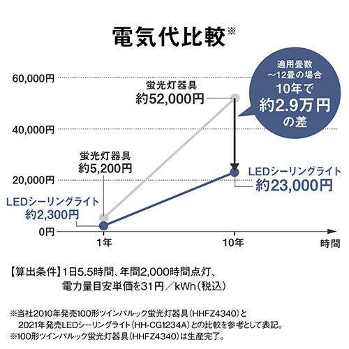 パナソニック Panasonic HH-CM0836A ミストクリア パルック LEDシーリングライト スタンダードシリーズ ～8畳用