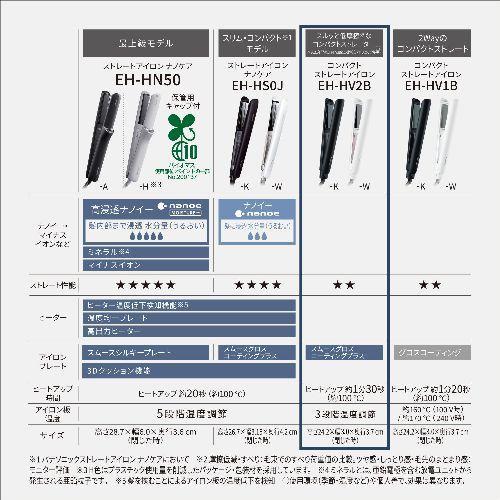 パナソニック Panasonic EH-HV2B-W（ホワイト） コンパクトストレートアイロン