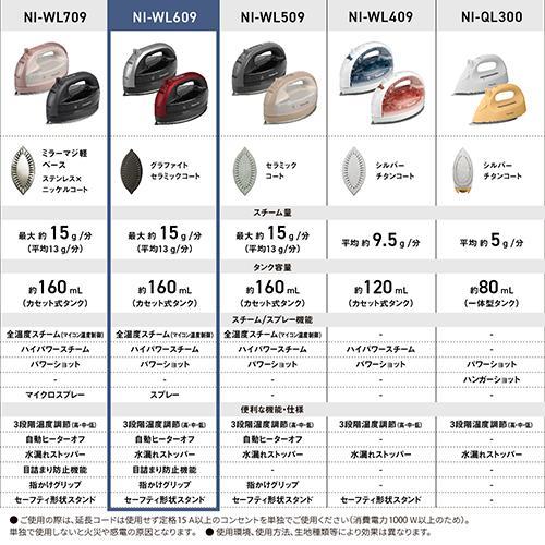 パナソニック Panasonic NI-WL609-S(シルバー) コードレススチームアイロン プレミアムモデル パナソニック Panasonic NI-WL609-S(シルバー) コードレススチームアイロン プレミアムモデル