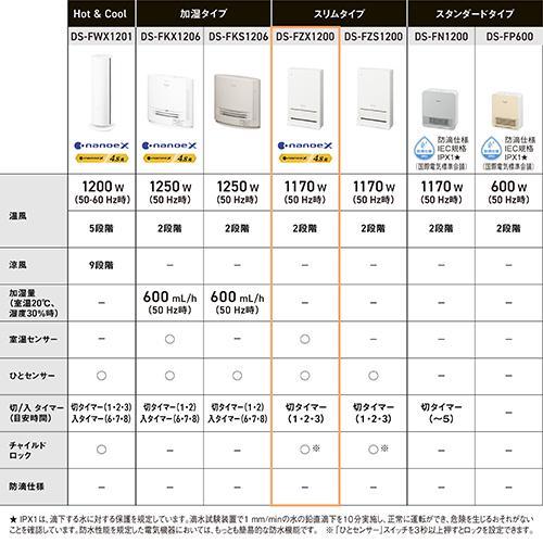 パナソニック Panasonic DS-FZX1200-W（ホワイト） ナノイーX搭載 セラミックファンヒーター