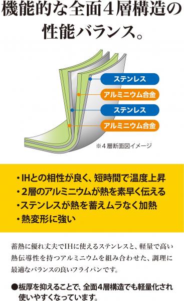 ウルシヤマ金属工業 フライパン 22cm IH対応 日本製 クワトロプラス QTP-F22