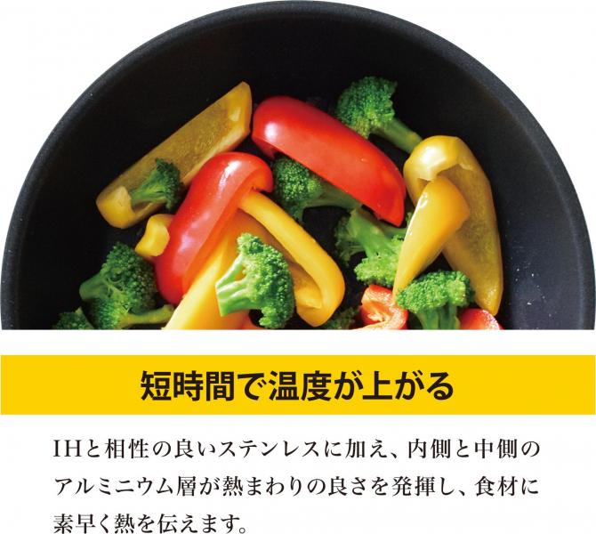 ウルシヤマ金属工業 フライパン 22cm IH対応 日本製 クワトロプラス QTP-F22