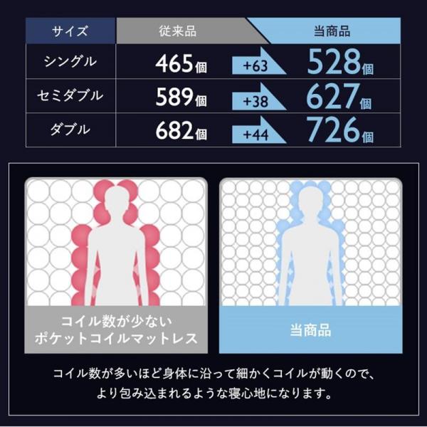 マットレス シングル ポケットコイル 厚さ20cm ホワイト×ブラック マットレス シングル ポケットコイル 厚さ20cm ホワイト×ブラック