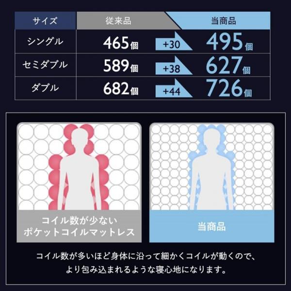 マットレス セミダブル ポケットコイル 厚さ20cm ホワイト×ブラック マットレス セミダブル ポケットコイル 厚さ20cm ホワイト×ブラック