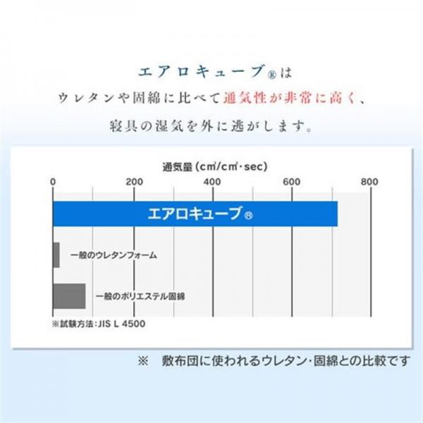 マットレス シングル 3つ折り 厚さ8cm エアリー ハイブリッド センターフィット HBT80-S