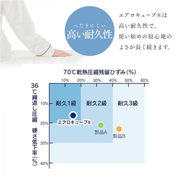 マットレス シングル 3つ折り 厚さ8cm エアリー ハイブリッド センターフィット HBT80-S