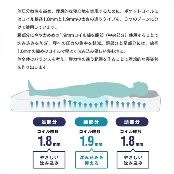 マットレス シングル ポケットコイル 厚さ20cm 3ZONE-PKTM-S