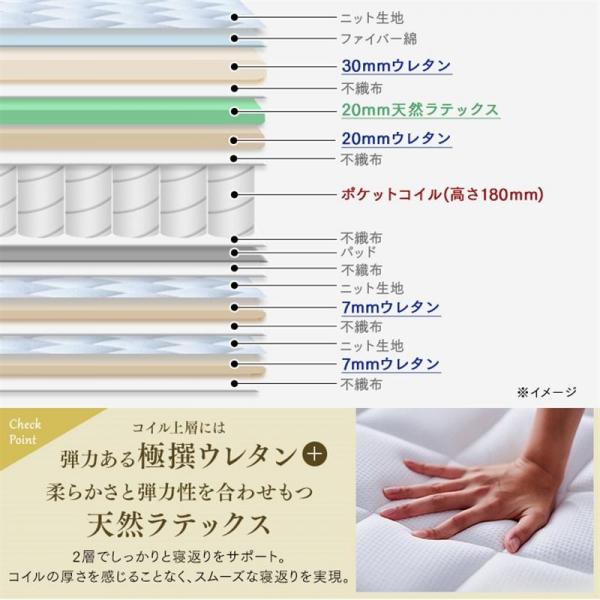 マットレス セミダブル ポケットコイル 厚さ25cm Sheep マットレス セミダブル ポケットコイル 厚さ25cm Sheep