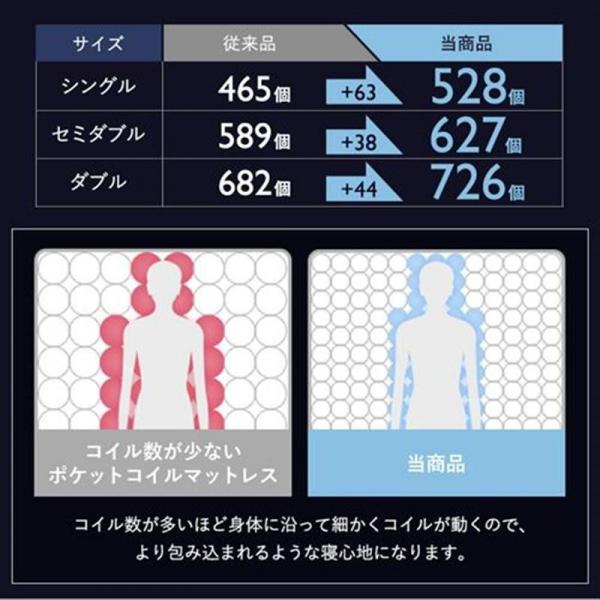 マットレス ダブル ポケットコイル 厚さ20cm ホワイト×ブラック