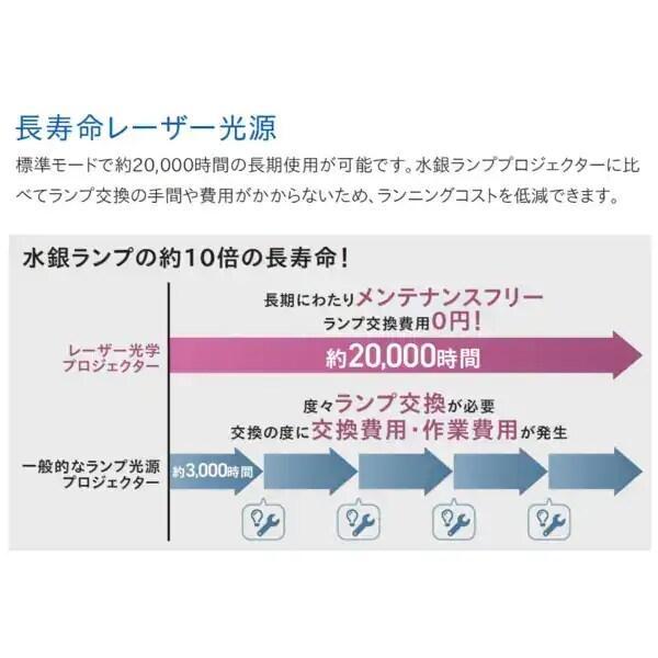 超短焦点 ビジネスプロジェクター 4500lm 1920×1200 WUXGA レーザー光源  短焦点 IP-AU450W
