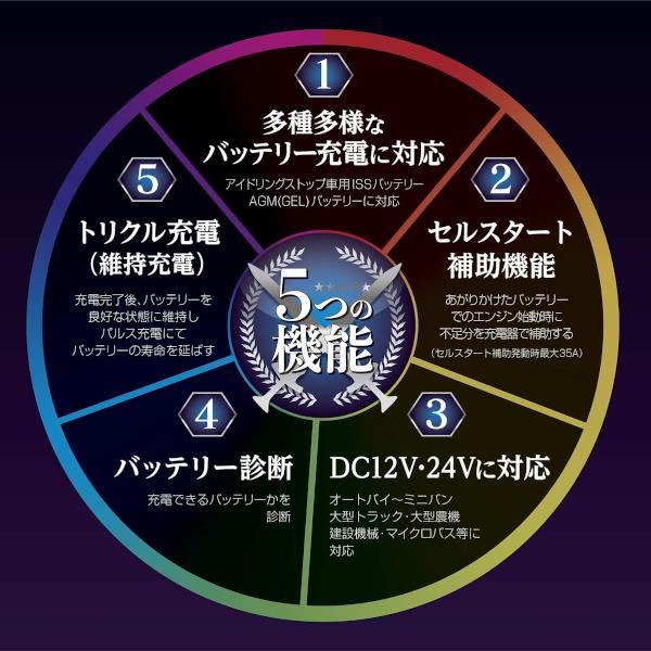 MP-230 Meltec セレクト式自動パルスバッテリー充電器 （バイク～ミニバン・大型トラック） 12V/24V対応