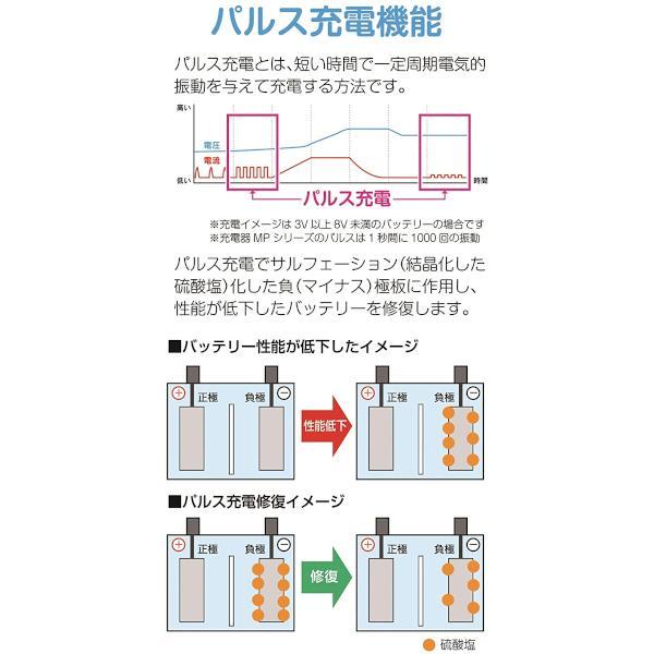 SCP-1200 Meltec 全自動パルスバッテリー充電器 バッテリー診断機能付