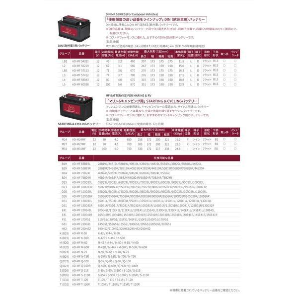 MF130D31L AQUA DREAM 国産車用バッテリー 充電制御車対応 CAR BATTERY