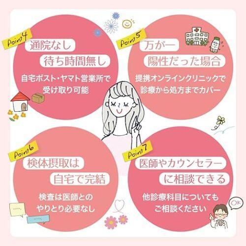 DMM性病検査 男女 2項目B 0円治療セット DMM性病検査 男女 2項目B 0円治療セット