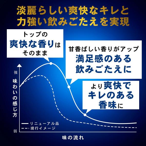 キリン 淡麗プラチナダブル 350ml×48本（2ケース）YTR