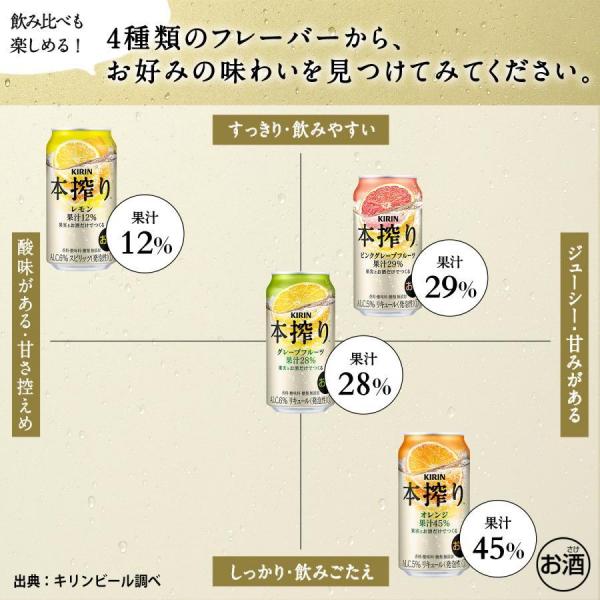 キリン 本搾り ピンクグレープフルーツ 350ml×2ケース/48本