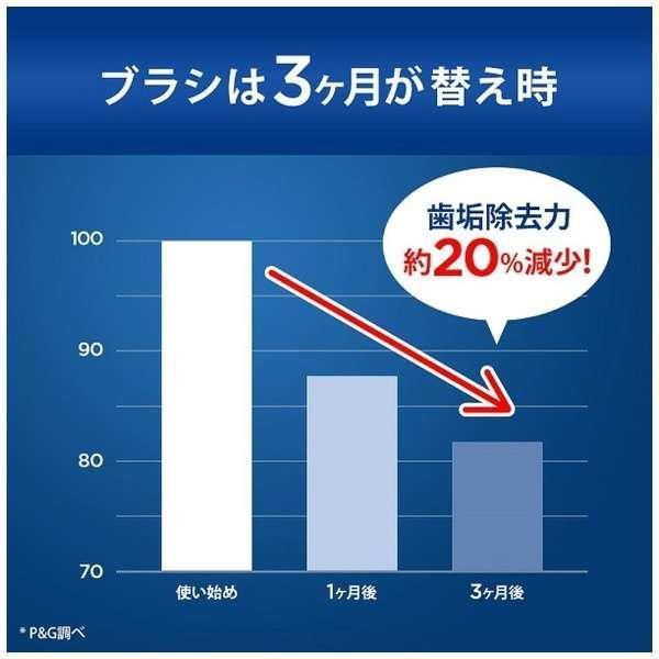 BRAUN ブラウン やわらか極細毛ブラシ カラーシグナル付き 6本入 EB60X-6-EL