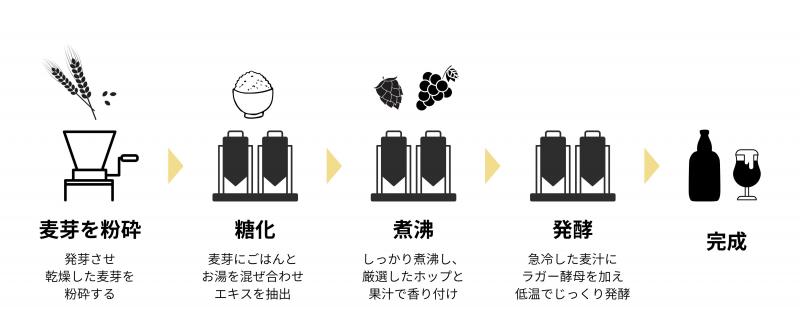 クラフトビール「ハレと穂」 RICE UPCYCLED BEER 330mL 【12本セット】 象印 お米 ごはん アップサイクル