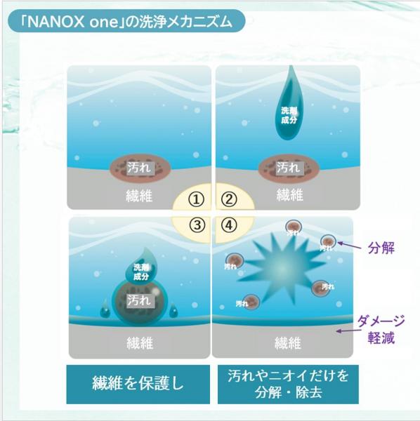 業務用NANOX One ニオイ専用 10kg 容量10KG ライオンハイジーン   衣料用洗剤