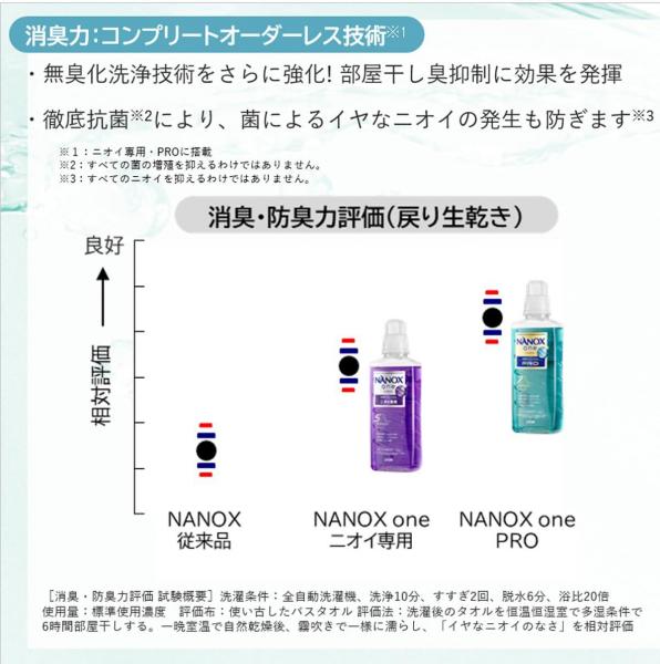 業務用NANOX One ニオイ専用 10kg 容量10KG ライオンハイジーン   衣料用洗剤