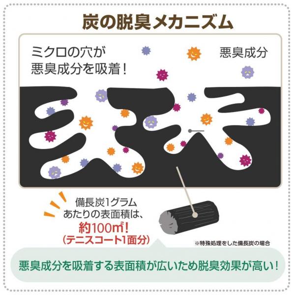 【まとめ買い】エステー 脱臭炭こわけ下駄箱用