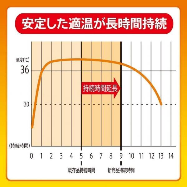 【まとめ買い】オンパックス中敷つま先靴用15P 容量15コ×16点セット エステー   カイロ