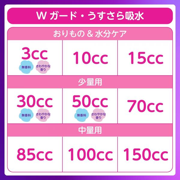 【まとめ買い】ウィスパー1枚2役Wガード 3cc 40枚 さわやかな香り 容量40マイ×16点セット P＆G   生理用品